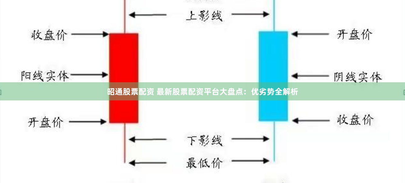 昭通股票配资 最新股票配资平台大盘点：优劣势全解析