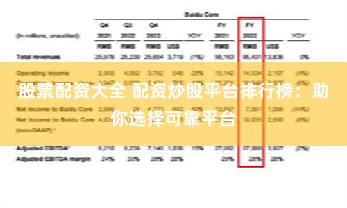股票配资大全 配资炒股平台排行榜：助你选择可靠平台
