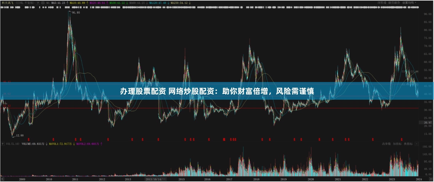 办理股票配资 网络炒股配资：助你财富倍增，风险需谨慎