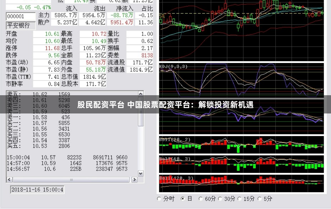 股民配资平台 中国股票配资平台:解锁投资新机遇