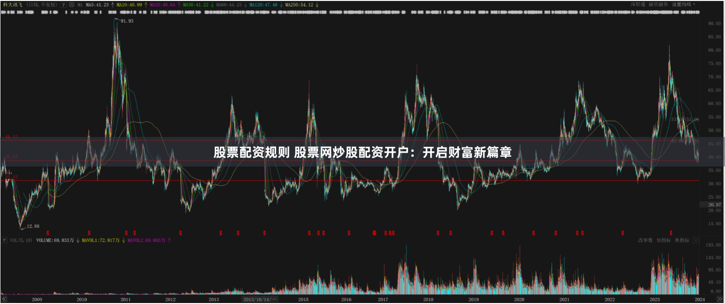 股票配资规则 股票网炒股配资开户：开启财富新篇章
