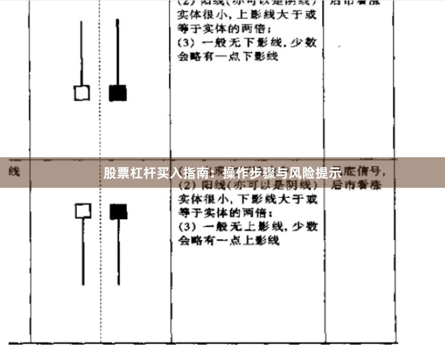 股票杠杆买入指南：操作步骤与风险提示