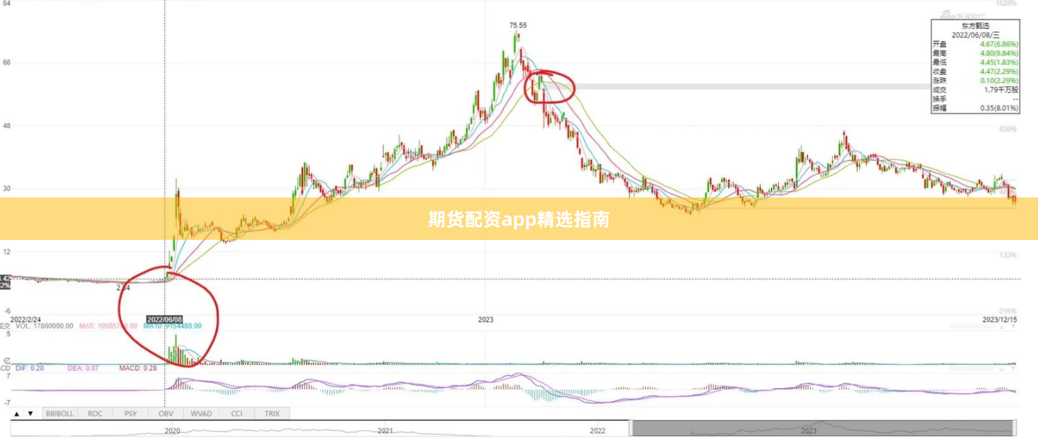 期货配资app精选指南