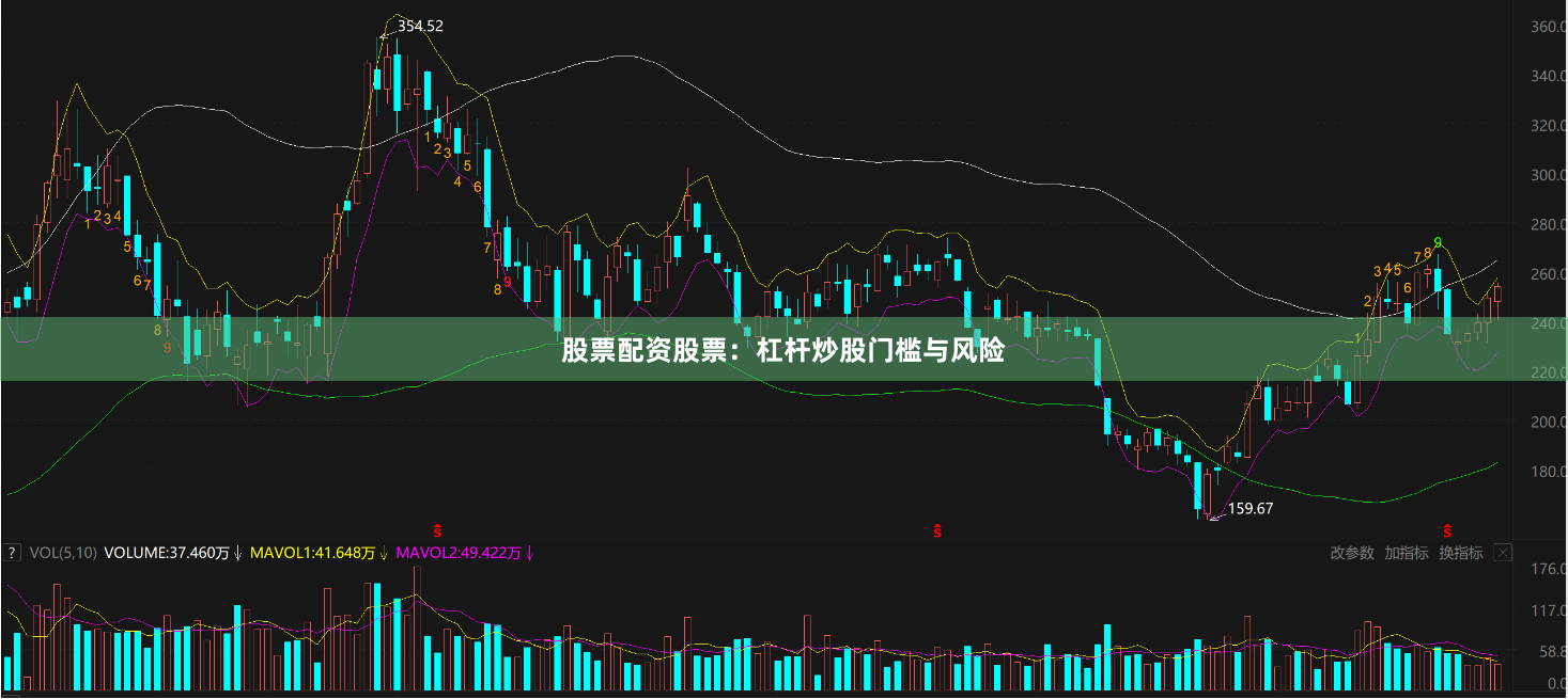 股票配资股票:杠杆炒股门槛与风险