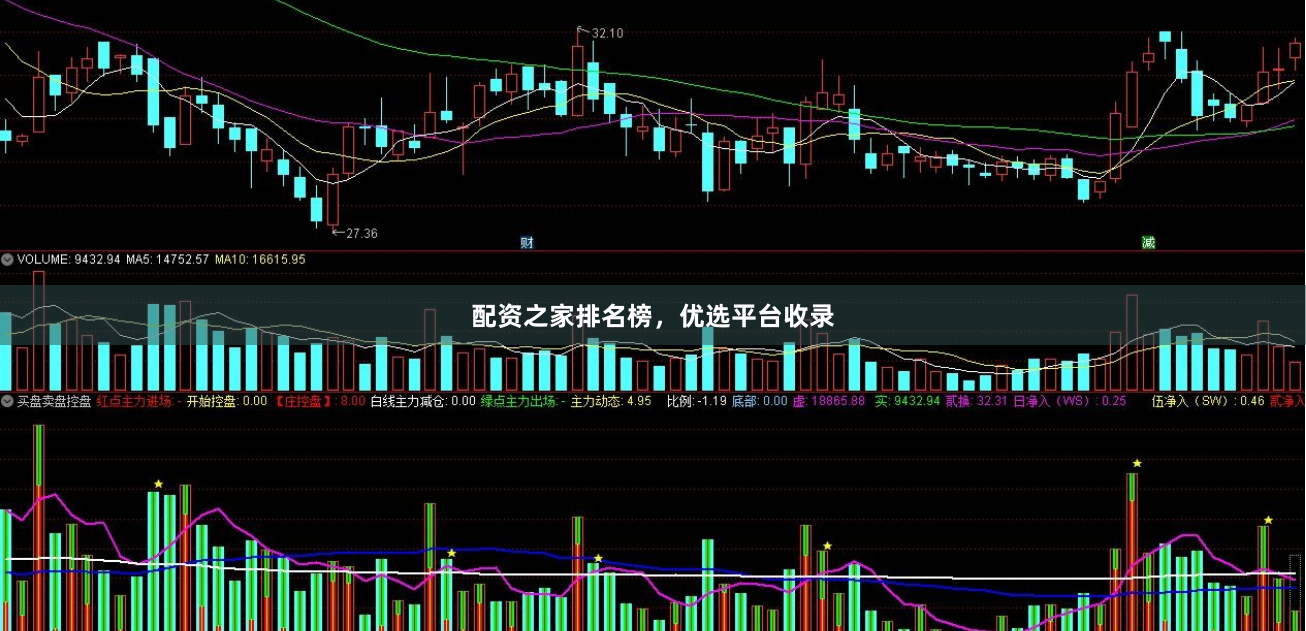 配资之家排名榜，优选平台收录