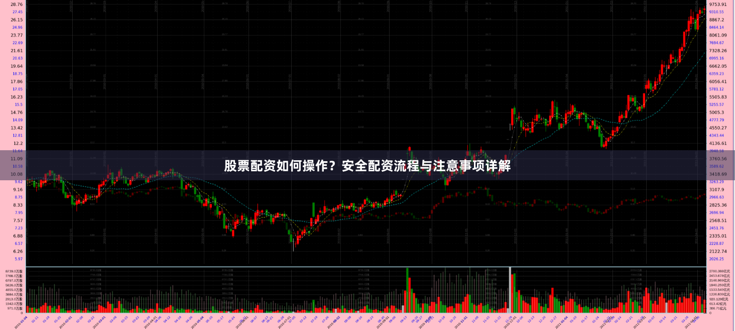 股票配资如何操作？安全配资流程与注意事项详解